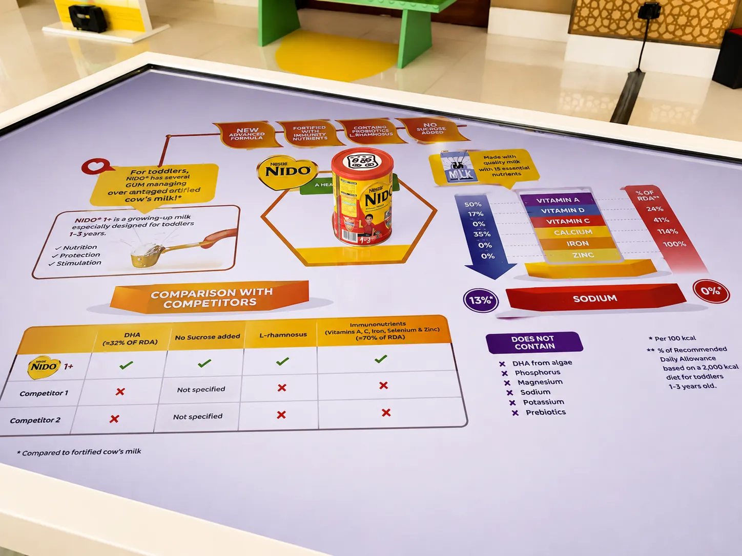NIDO – Interactive Brand Experience & Activation — 2